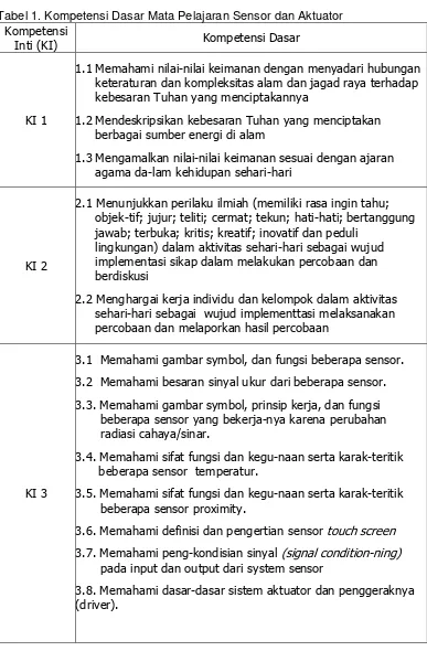 Tabel 1. Kompetensi Dasar Mata Pelajaran Sensor dan Aktuator 