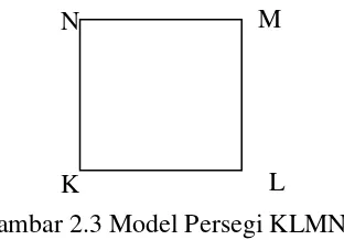 Gambar 2.2 Model Daerah Persegi Panjang ABCD 
