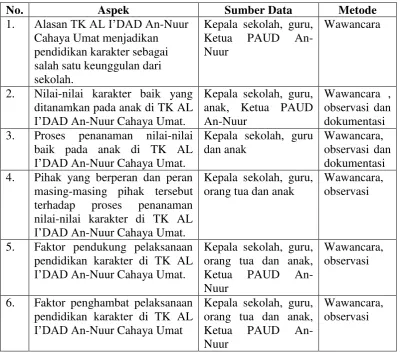 Tabel 1. 