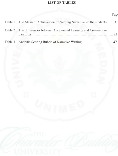 Table 1.1 The Mean of Achievement in Writing Narrative  of the students…..   3  