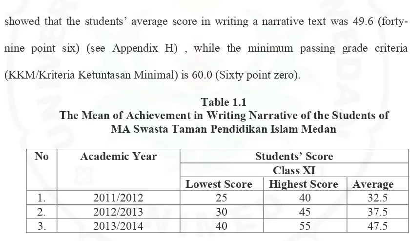Table 1.1 The Mean of Achievement in Writing Narrative of the Students of  