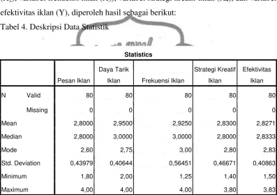 Tabel 4. Deskripsi Data Statistik 