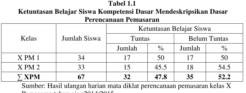 Tabel 1.1  