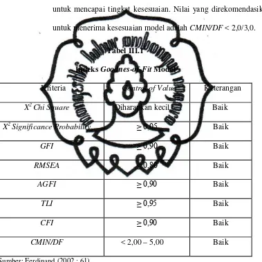 Tabel III.1 