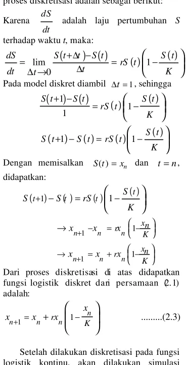 Gambar 1 pada k = -1.7. 