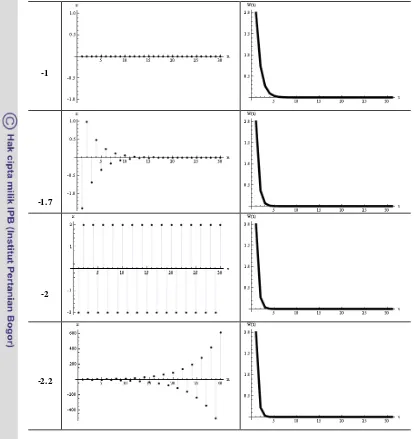 Gambar 1 Perbandingan grafik fungsi eksponensial  kontinu dan diskret terhadap k. 