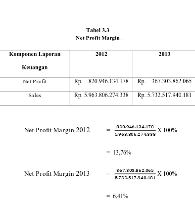 Tabel 3.3 Net Profit Margin
