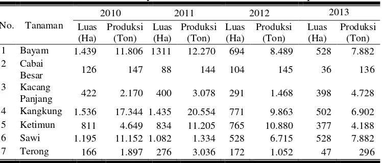 Tabel 2. Luas dan Produksi Sayuran Tahun 2010-2013 di Kabupaten Bekasi 