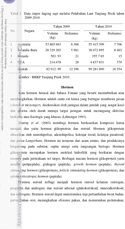 Tabel 1  Data impor daging sapi melalui Pelabuhan Laut Tanjung Priok tahun 2009-2010. 