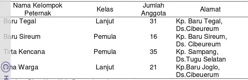 Tabel 17. Kelompok Peternak Sapi Perah di Kecamatan Cisarua 