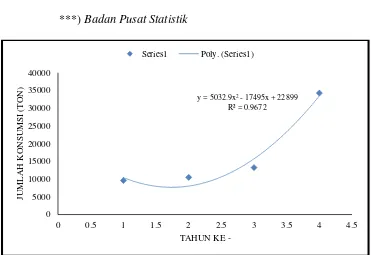 Tabel 1.1 Jumlah Konsumsi Kalsium Hidroksida pada setiap pabrik Indonesia 