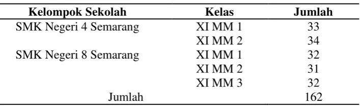 Tabel 3.1 Daftar Populasi Penelitian 