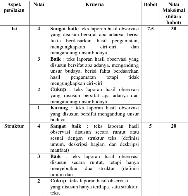 Tabel 3.4 Kriteria Penilaian Tes Keterampilan Menyusun Teks Laporan  Hasil Observasi  