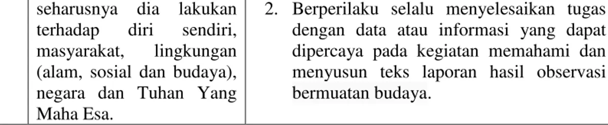 Tabel 3.9 Rubrik Penilaian Sikap Religius dan Sosial.  No  Responden  Indikator  Jumlah 