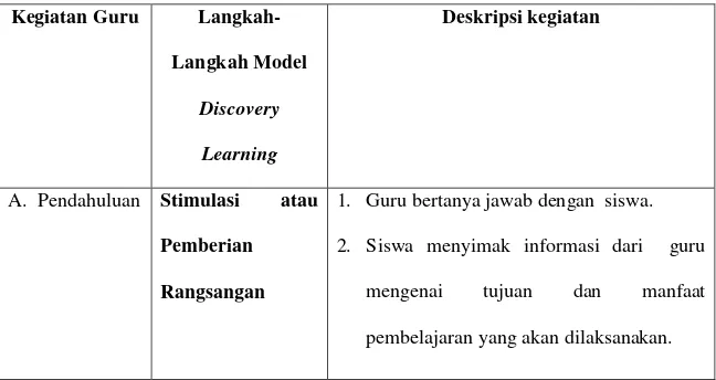 Tabel 2.2 Langkah-langkah Penerapan Pembelajaran Menyusun Teks      Laporan Hasil Observasi Bermuatan Budaya Melalui   Discovery        Learning Berbantuan Puzzle 