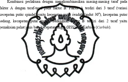 Tabel 6. Desain Eksperimen Faktorial Pengaruh Variasi Kecapatan Putar Spindel dan Variasi Jenis Bahan Pahat Terhadap Kehalusan Permukaan Benda Kerja pada Mesin CNC TU-2A  