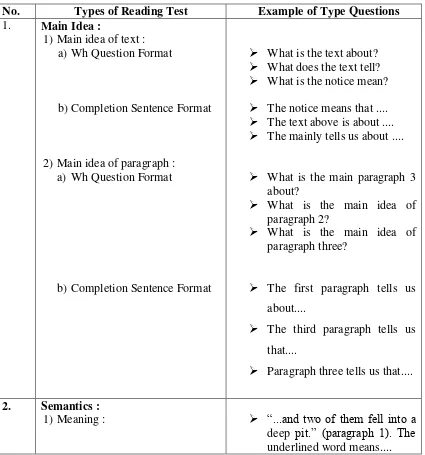 Table 1: Types of Reading Test and Examples 