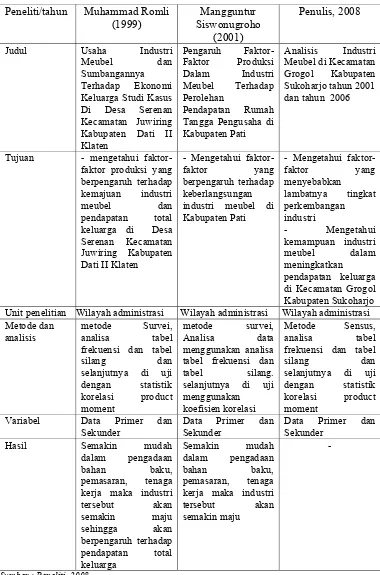 tabel Analisa 