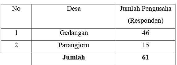 Tabel 1.5 Jumlah Responden Pengusaha Meubel  