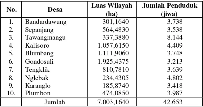 Tabel 1.1.  Luas Wilayah per-Desa di Kecamatan Tawangmangu tahun 2007 