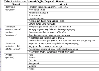 Tabel 8 Atribut dan Dimensi Coffee Shop de koffie-pot 