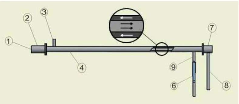 Gambar 3.2  Rangkaian detail kondensor double pipe water cooled condenser. 