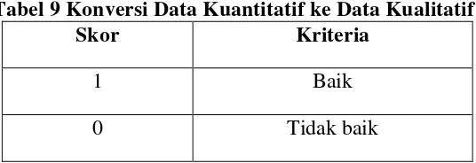 Tabel 9 Konversi Data Kuantitatif ke Data Kualitatif 
