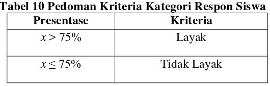 Tabel 10 Pedoman Kriteria Kategori Respon Siswa 