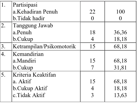 Tabel 4. Data Nilai Tes 1 dan 2 pada Metode AIR. 