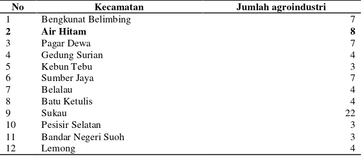Tabel 1. Jumlah agroindustri gula aren di Kabupaten Lampung Barat padatahun 2013