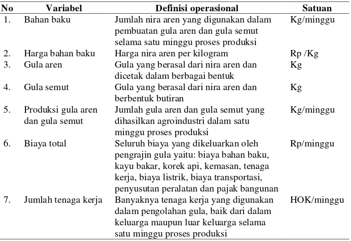 Tabel 2. Variabel dan definisi operasional agroindustri gula aren dan gulasemut