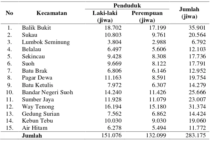 Tabel 4. Jumlah penduduk menurut kecamatan dan jenis kelamin yangterdapat di Kabupaten Lampung Barat tahun 2013