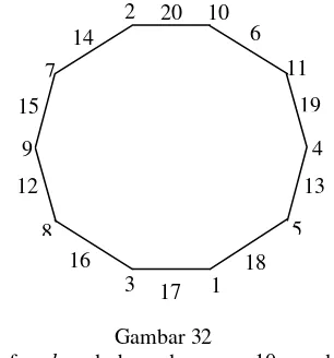 9 | 312Graf cycleGambar 32 |1=20−|1=15.  sederhana dengan 