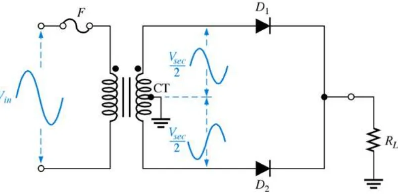 Figure 2.8: Center-tapped full wave rectifier[15] 