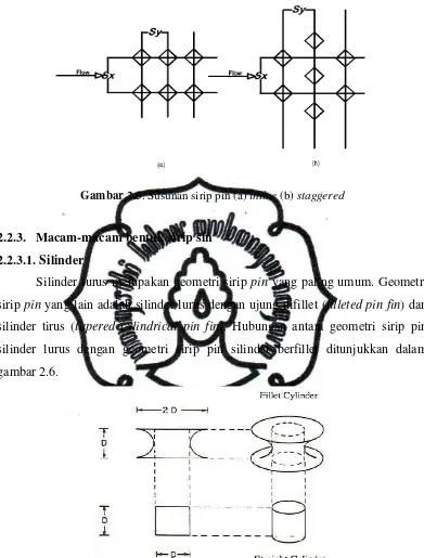 Gambar 2.5. Susunan sirip pin (a) inline (b) staggered 