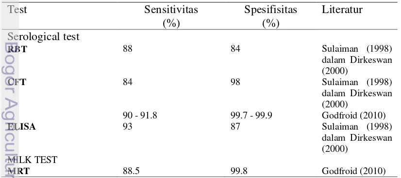 Tabel 3 Sensitivitas dan spesifisitas beberapa pengujian bruselosis 