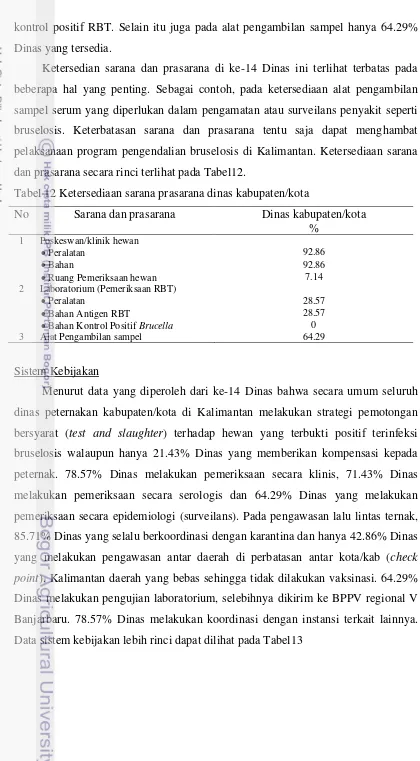 Tabel 12 Ketersediaan sarana prasarana dinas kabupaten/kota  