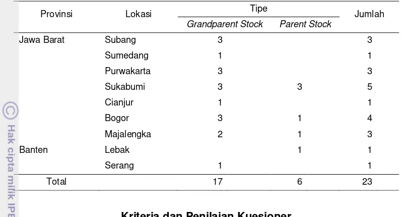 Tabel 1 Distribusi lokasi dan jenis IKH DOC BBKP Soekarno Hatta 