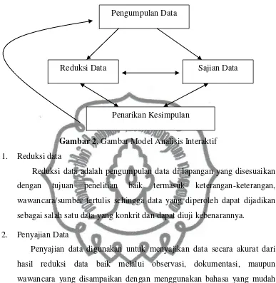 Gambar 2. Gambar Model Analisis Interaktif 