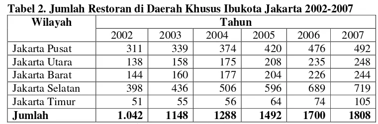 Tabel 2. Jumlah Restoran di Daerah Khusus Ibukota Jakarta 2002-2007 