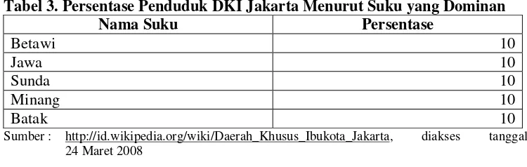 Tabel 3. Persentase Penduduk DKI Jakarta Menurut Suku yang Dominan 