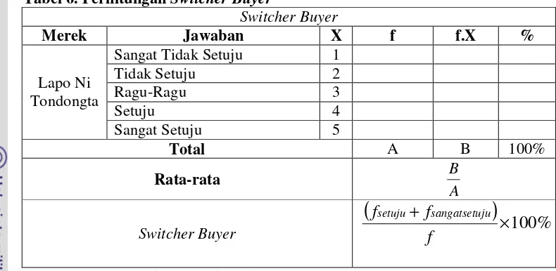 Tabel 6. Perhitungan Switcher Buyer 