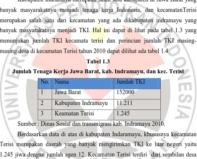 Tabel 1.3 Jumlah Tenaga Kerja Jawa Barat, kab. Indramayu, dan kec. Terisi 