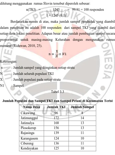Tabel 3.3 Jumlah Populasi dan Sampel TKI dan Sampel Petani di Kecamatan Terisi  