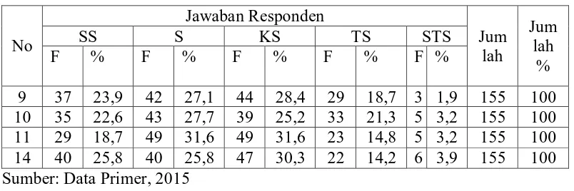 Tabel 4.6. Distribusi Frekuensi Perpustakaan Sekolah ditinjau dari Sarana       dalam Mengembangkan Pengetahuan, Keterampilan, dan Sikap  
