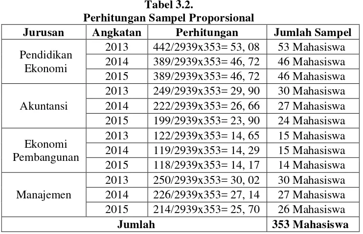 Tabel 3.2. 