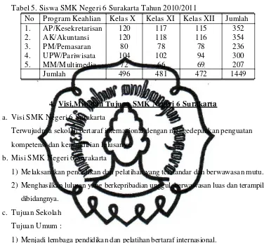 Tabel 5. Siswa SMK Negeri 6 Surakarta Tahun 2010/2011  