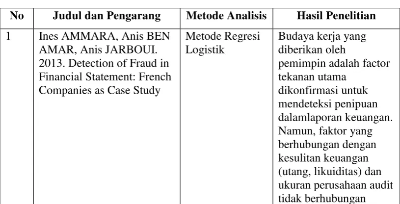 Tabel 3.1 Penelitian Terdahulu 