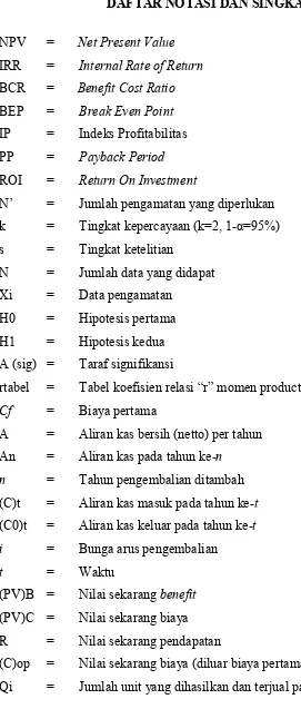 Tabel koefisien relasi “r” momen product 