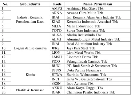 Tabel 3.2 Sampel 